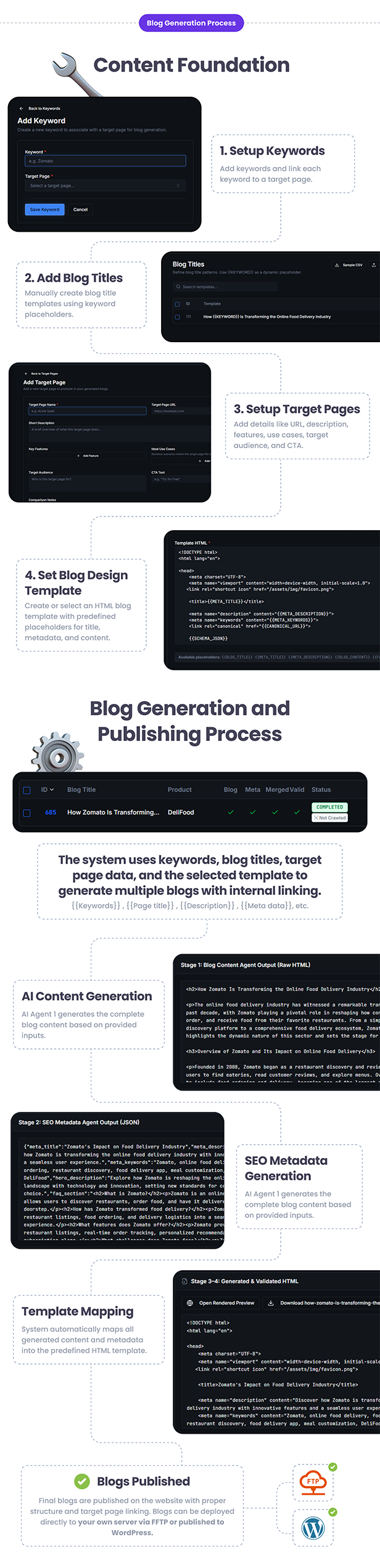 AI Blog Automation for SEO Writing & Auto Publishing on SFTP, Wordpress | AI Content Automation SaaS - 3