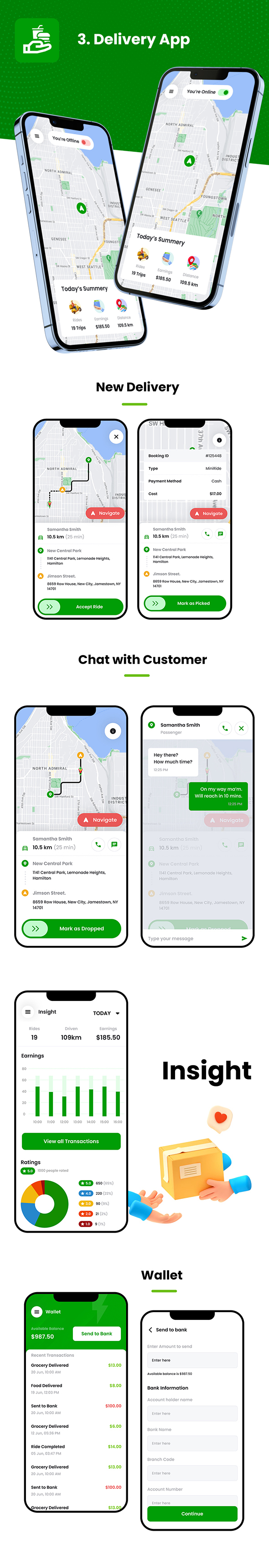 6 App Template| Multi-Vendor Food Ordering| Food Delivery| UberEats  Zomato Clone| Flutter| DeliFood - 9