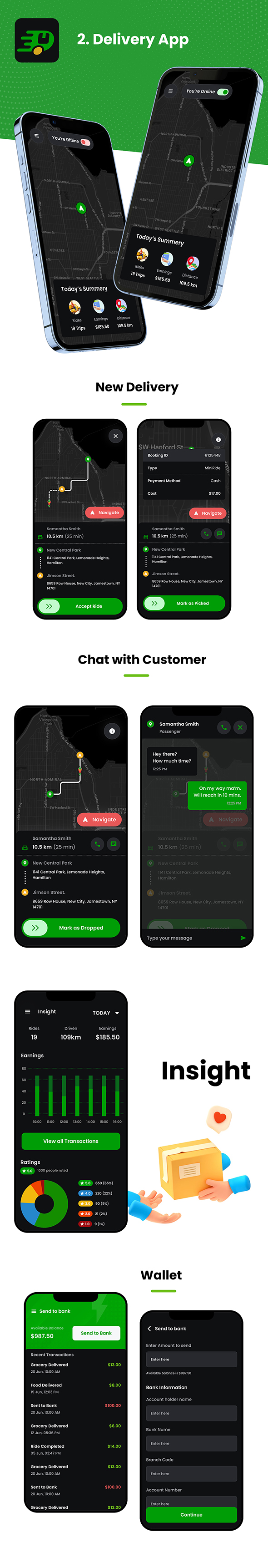 6 App Template| Multi-Vendor, Multi-Category Delivery App| Food, Pharmacy & More| Flutter | DeliQuic - 7