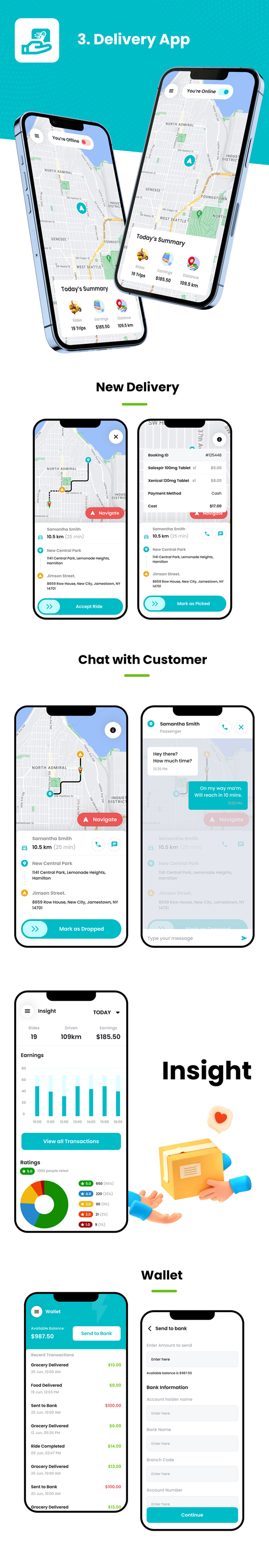 6 App Template | Online Pharmacy Delivery App| Medicine Ordering App| Prescription| Flutter| DeliMed
