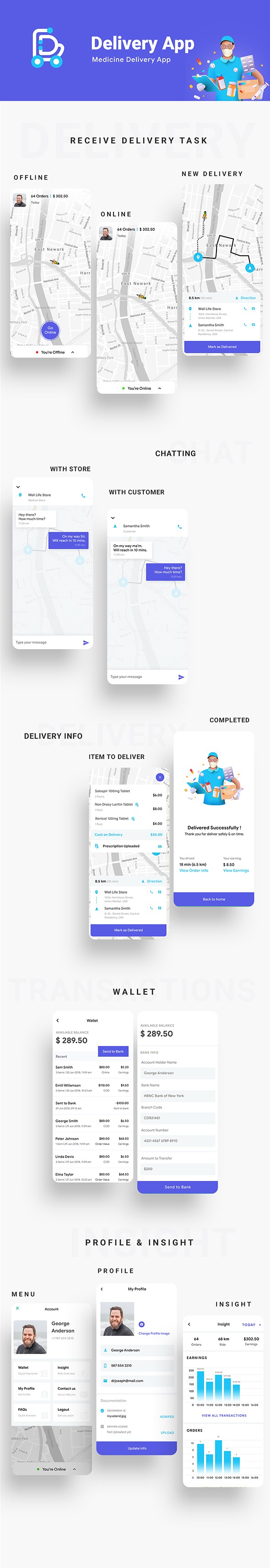 Aplikasi Pemesanan Janji Dokter 9 in1 | Templat Aplikasi Android + iOS | IONIC 6 Doctopro - 9