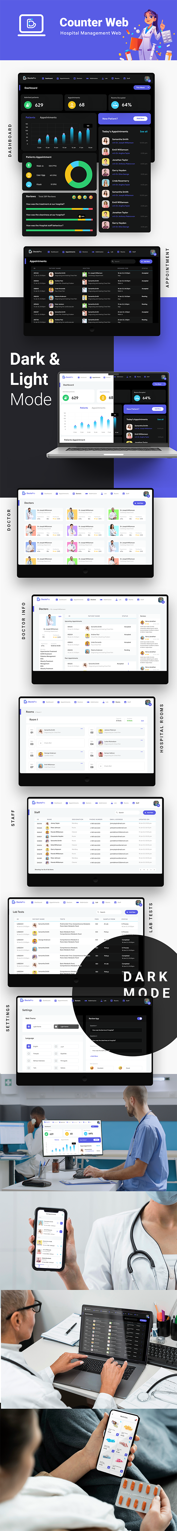 17 Templat| Pemesanan Janji Dokter| Sistem POS manajemen rumah sakit| Pengiriman Obat | Doktopro - 4