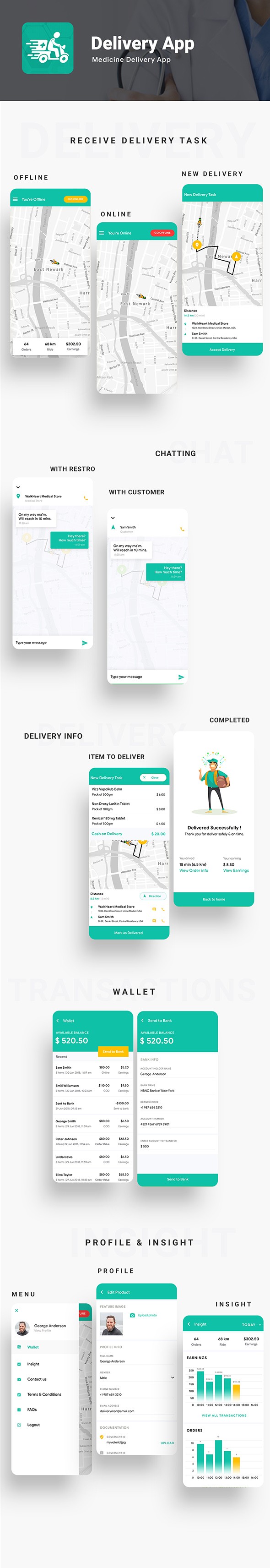 COMPLETE APP | Doctor Appointment & Pharmacy Delivery App Solution | Healthcare App | Doctoworld