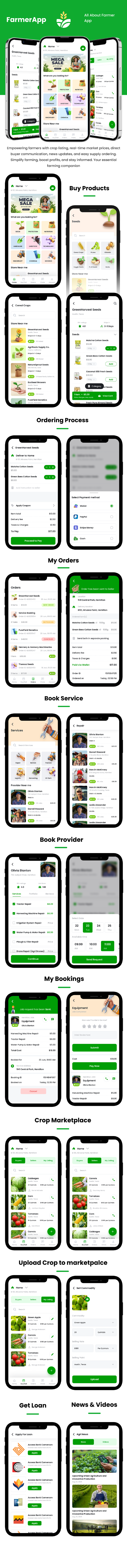 6 App Template|Smart Crop Management| Modern Farming| Simplify Agricultural |Crop Market| Farmer App - 4