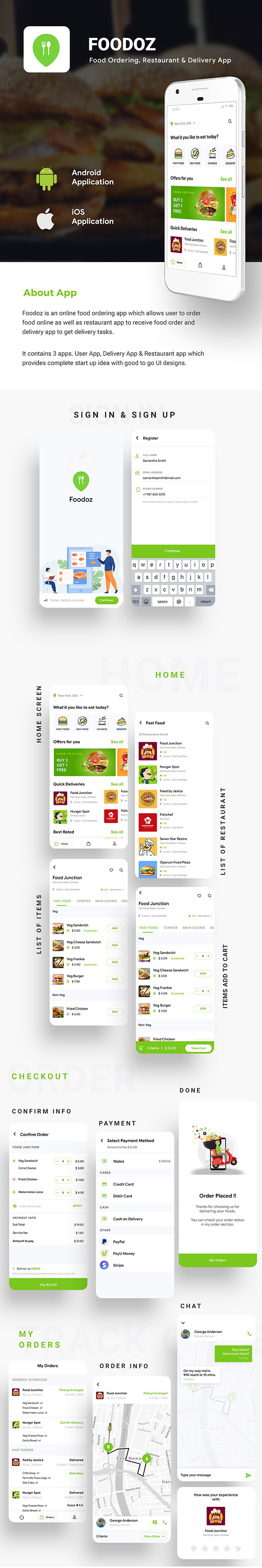 7 App Template| Food Ordering | Online Food Delivery | Multi Restaurant Order Management App| Foodoz