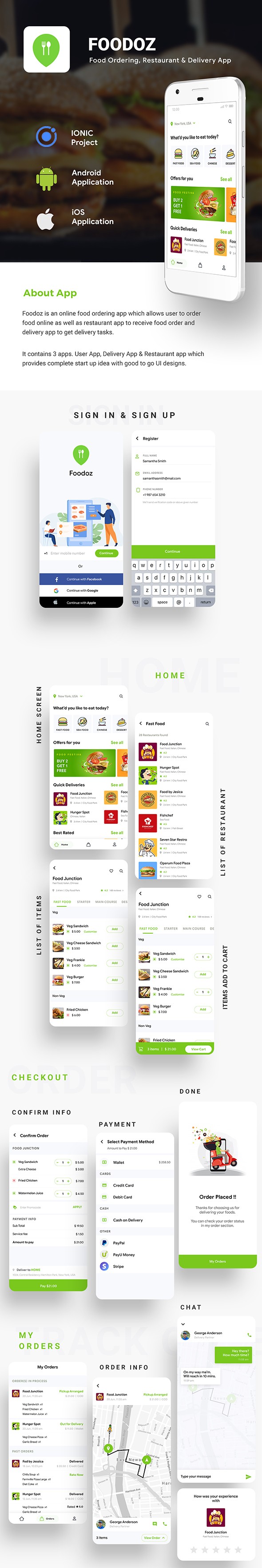 Multi Restaurant Food Ordering App | Food Delivery App | 3 Apps | Android + iOS App Template| IONIC - 1