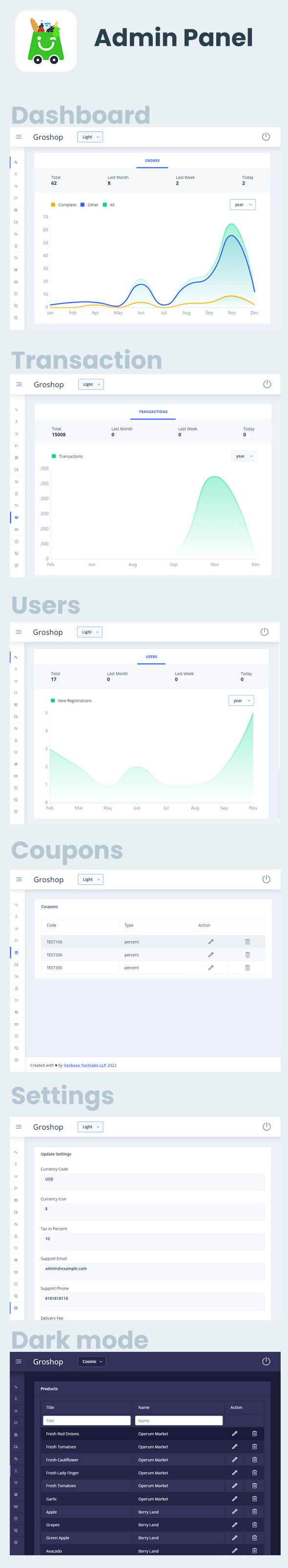 3 Apps | Grocery Delivery Full Application | Multi-Vendor Grocery & Supermarket App | Groshop