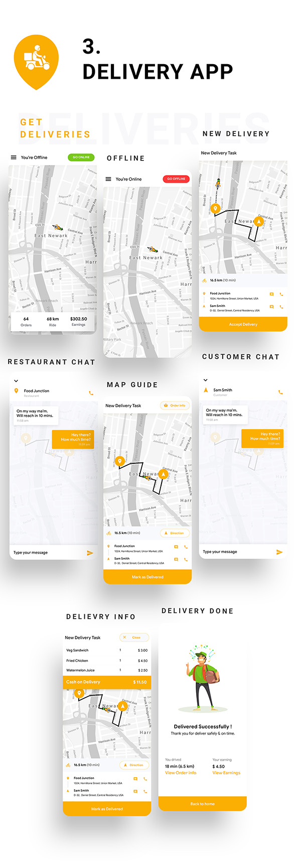 6 in 1 multi Restaurant Food Ordering App|Food Delivery App|Android+iOS App Template|Flutter Hungerz - 11