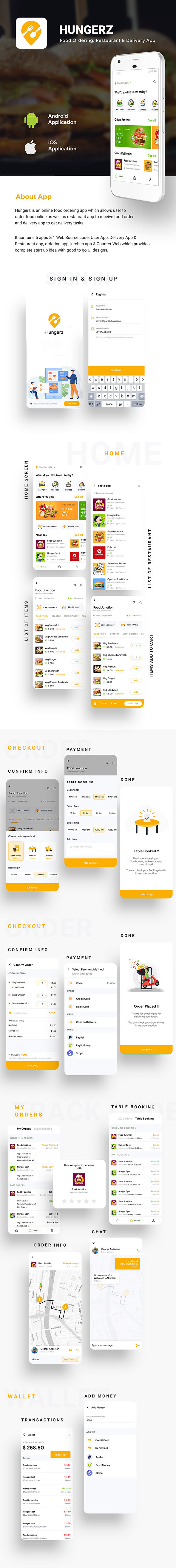 6 in 1 Mutli Restaurant Food Ordering App | Food Delivery App | Android + iOS App IONIC Hungerz - 7